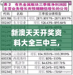 新澳天天开奖资料大全三中三,最新数据挖解释明_DKP2.83