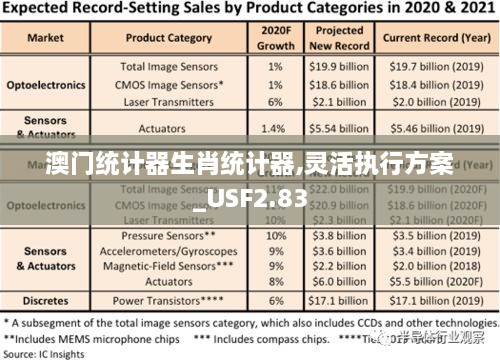 澳门统计器生肖统计器,灵活执行方案_USF2.83