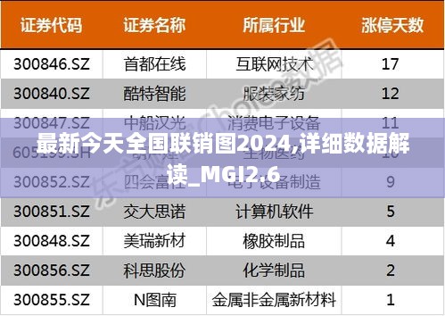 最新今天全国联销图2024,详细数据解读_MGI2.6