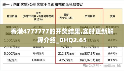 香港4777777的开奖结果,实时更新解释介绍_DHQ2.65