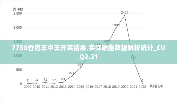 7788香港王中王开奖结果,实际确凿数据解析统计_CUQ2.21