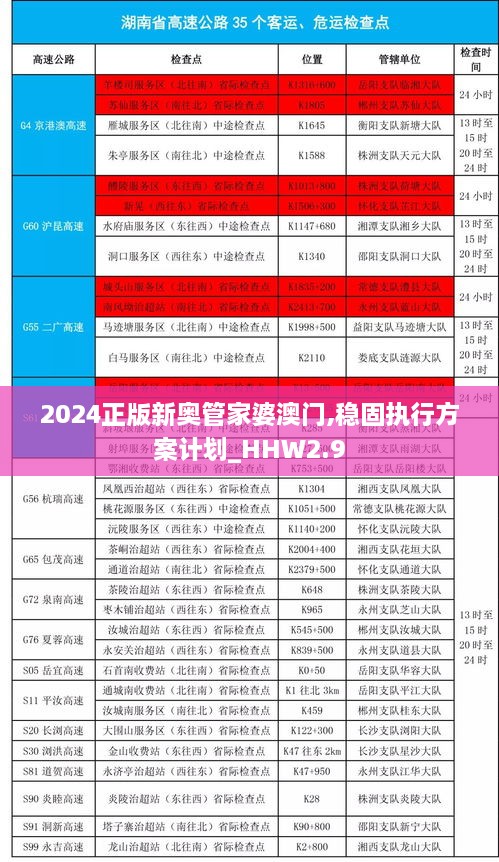 2024正版新奥管家婆澳门,稳固执行方案计划_HHW2.9