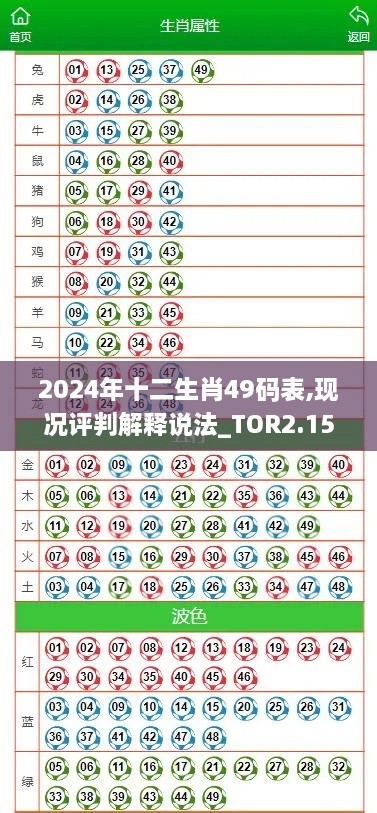 2024年十二生肖49码表,现况评判解释说法_TOR2.15