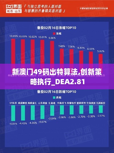 新澳门49码出特算法,创新策略执行_DEA2.81