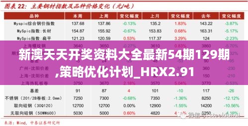 新澳天天开奖资料大全最新54期129期,策略优化计划_HRX2.91