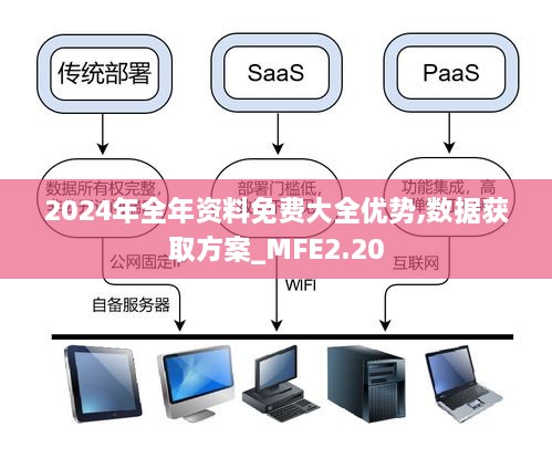 2024年全年资料免费大全优势,数据获取方案_MFE2.20