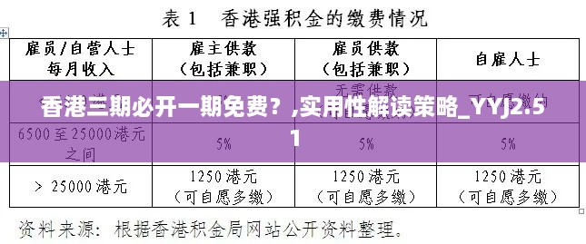 香港三期必开一期免费？,实用性解读策略_YYJ2.51