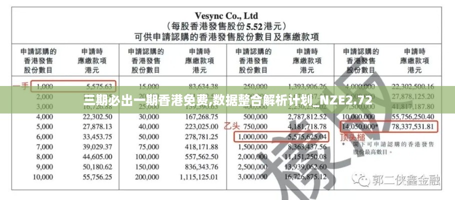 三期必出一期香港免费,数据整合解析计划_NZE2.72