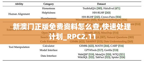 新澳门正版免费资料怎么查,快速处理计划_RPC2.11