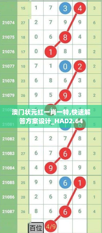 澳门状元红一肖一特,快速解答方案设计_HAD2.64