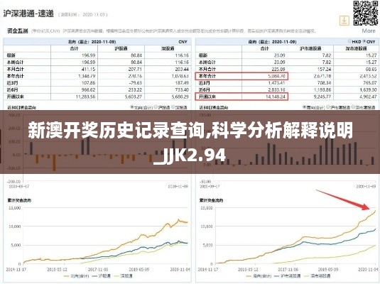 新澳开奖历史记录查询,科学分析解释说明_JJK2.94