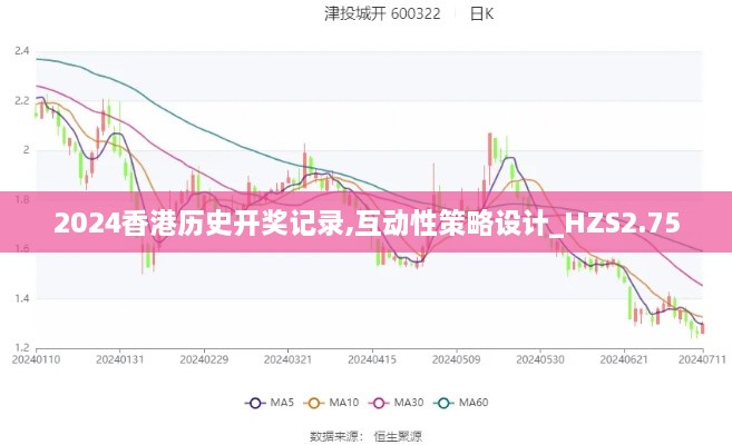 2024香港历史开奖记录,互动性策略设计_HZS2.75