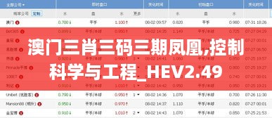 澳门三肖三码三期凤凰,控制科学与工程_HEV2.49