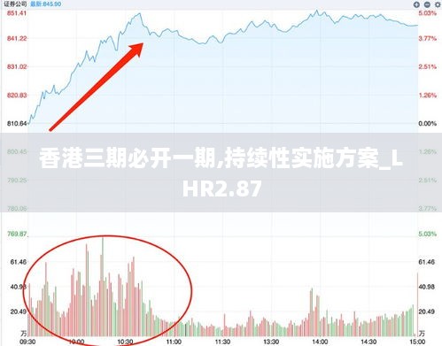 香港三期必开一期,持续性实施方案_LHR2.87