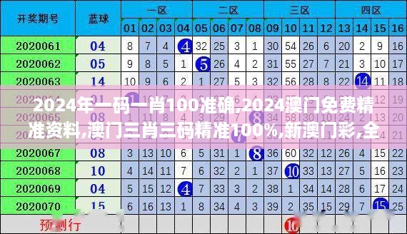 2024年一码一肖100准确,2024澳门免费精准资料,澳门三肖三码精准100%,新澳门彩,全面实施策略设计_UUC2.9