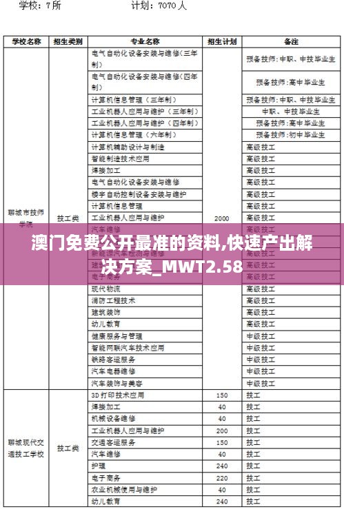 澳门免费公开最准的资料,快速产出解决方案_MWT2.58