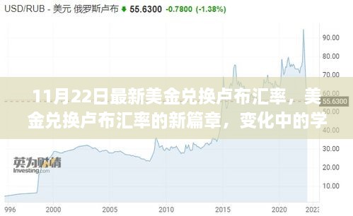 美金兑换卢布汇率动态，学习、自信与成就的力量见证最新篇章