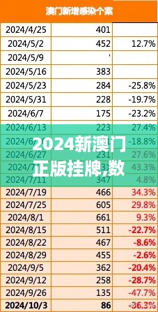 2024新澳门正版挂牌,数据导向计划_DNI2.8