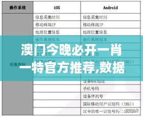 澳门今晚必开一肖一特官方推荐,数据驱动方案_RWG2.13