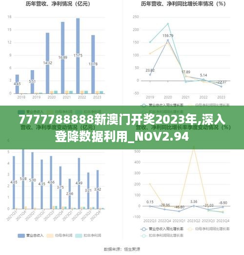 7777788888新澳门开奖2023年,深入登降数据利用_NOV2.94