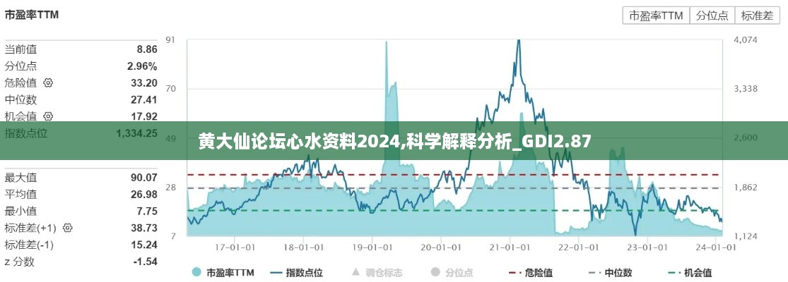 黄大仙论坛心水资料2024,科学解释分析_GDI2.87