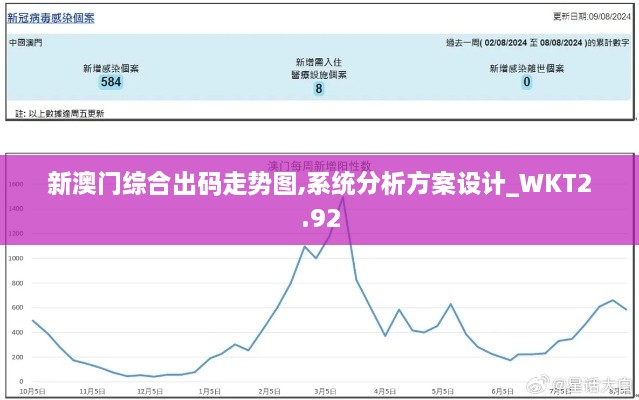 新澳门综合出码走势图,系统分析方案设计_WKT2.92