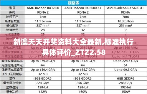 新澳天天开奖资料大全最新,标准执行具体评价_ZTZ2.58