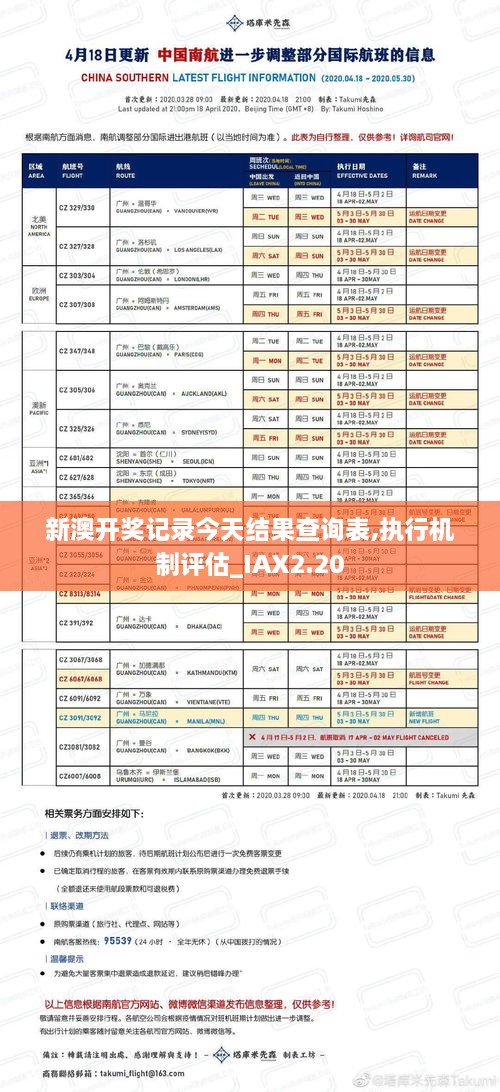 新澳开奖记录今天结果查询表,执行机制评估_IAX2.20