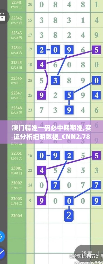 澳门精准一码必中期期准,实证分析细明数据_CNN2.78
