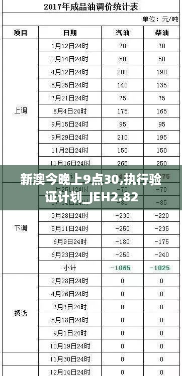 新澳今晚上9点30,执行验证计划_JEH2.82