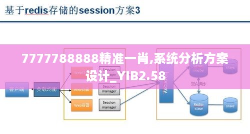 7777788888精准一肖,系统分析方案设计_YIB2.58