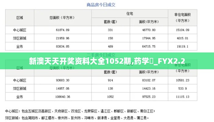 新澳天天开奖资料大全1052期,药学‌_FYX2.2