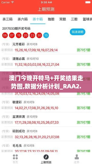 澳门今晚开特马+开奖结果走势图,数据分析计划_RAA2.66