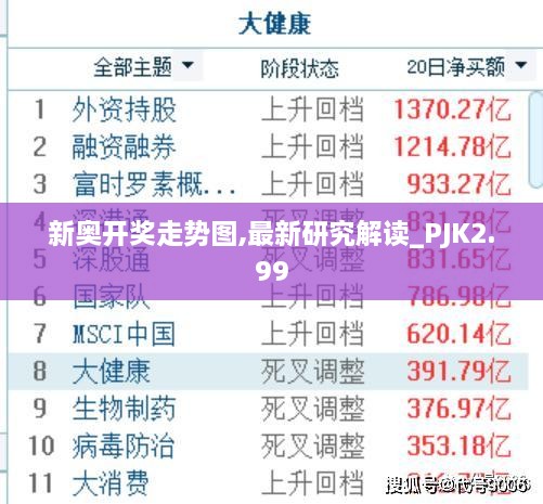 新奥开奖走势图,最新研究解读_PJK2.99