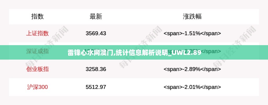 雷锋心水网澳门,统计信息解析说明_UWL2.89