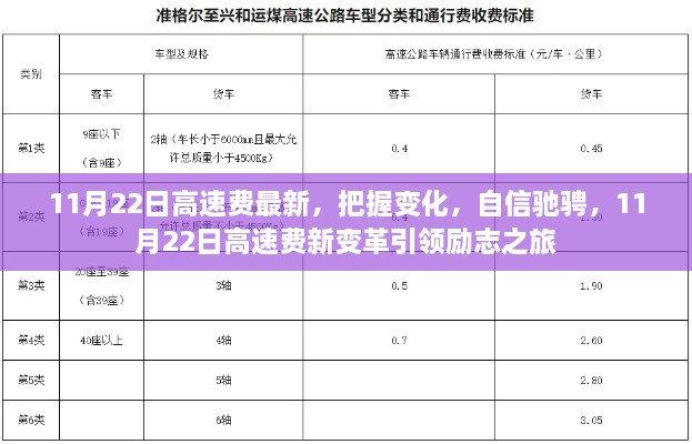 11月22日高速费新变革，把握变化，自信驰骋引领励志之旅