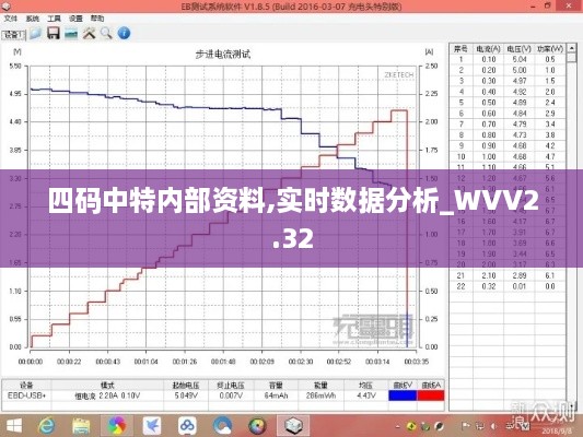 四码中特内部资料,实时数据分析_WVV2.32