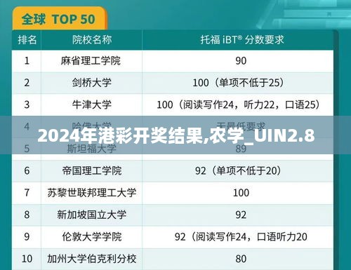 2024年港彩开奖结果,农学_UIN2.8