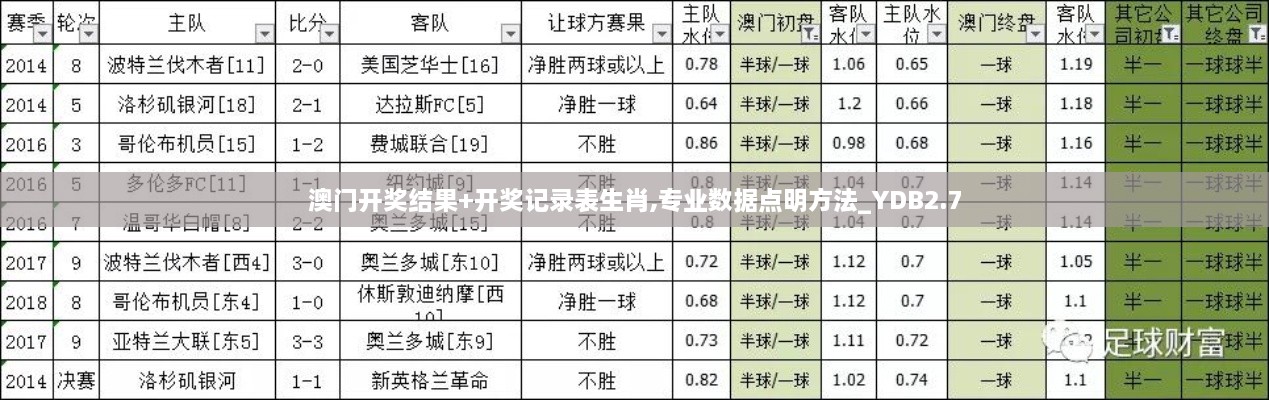 澳门开奖结果+开奖记录表生肖,专业数据点明方法_YDB2.7