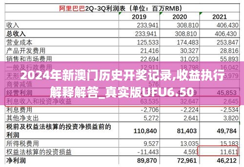 2024年新澳门历史开奖记录,收益执行解释解答_真实版UFU6.50