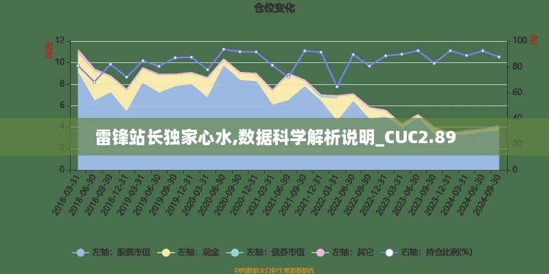 雷锋站长独家心水,数据科学解析说明_CUC2.89