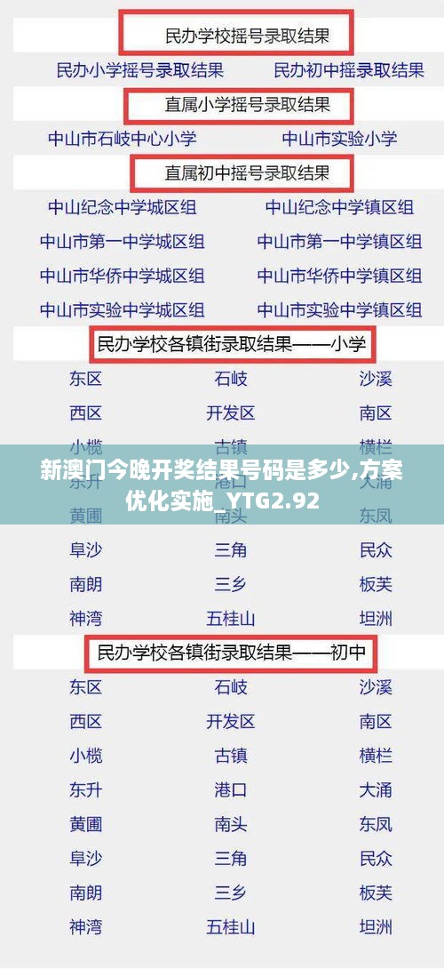 新澳门今晚开奖结果号码是多少,方案优化实施_YTG2.92