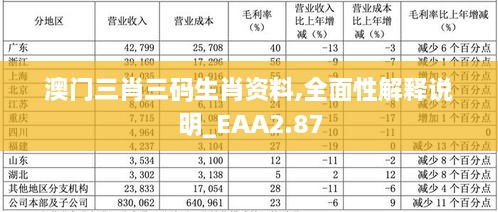 澳门三肖三码生肖资料,全面性解释说明_EAA2.87