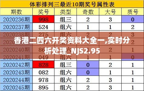 香港二四六开奖资料大全一,实时分析处理_NJS2.95