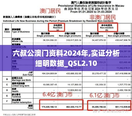 六叔公澳门资料2024年,实证分析细明数据_QSL2.10