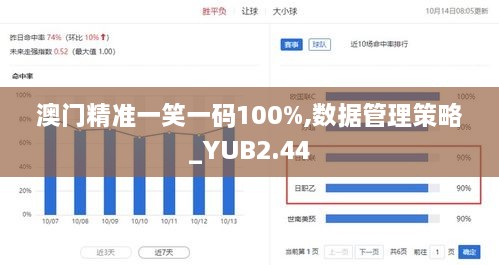 澳门精准一笑一码100%,数据管理策略_YUB2.44