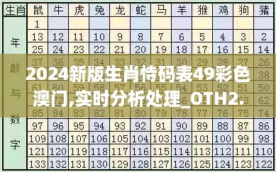 2024新版生肖恃码表49彩色澳门,实时分析处理_OTH2.60