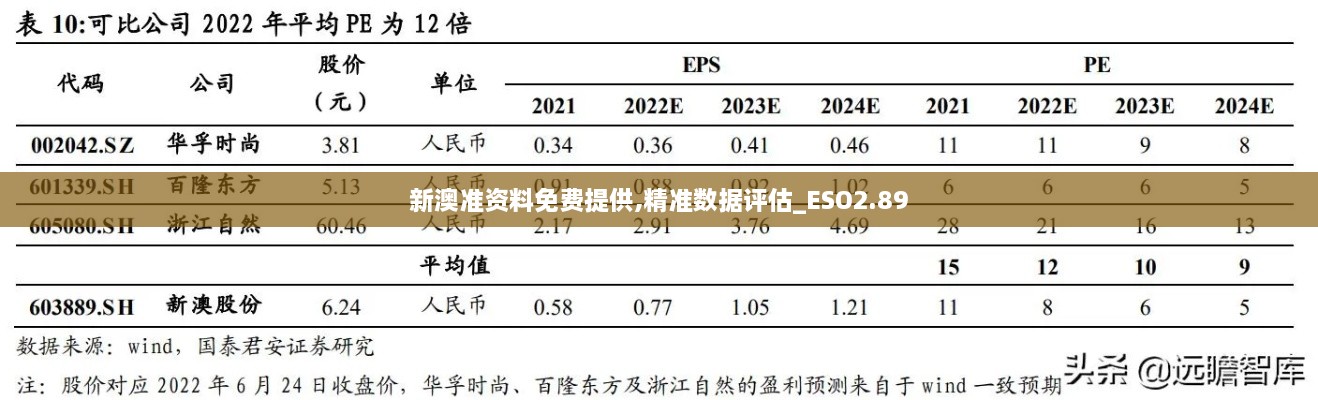 新澳准资料免费提供,精准数据评估_ESO2.89