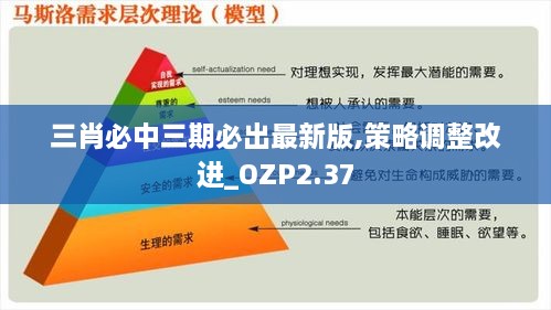 三肖必中三期必出最新版,策略调整改进_OZP2.37