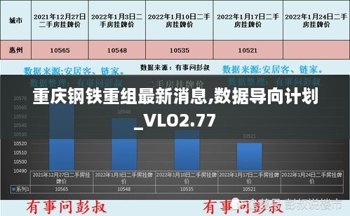 重庆钢铁重组最新消息,数据导向计划_VLO2.77